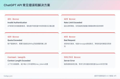 ChatGPT API常见错误处理方案-401-429-400-500错误代码解决法