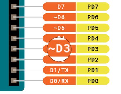 A PWM pin in a pinout.