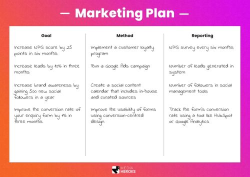 free one page marketing plan template media heroes