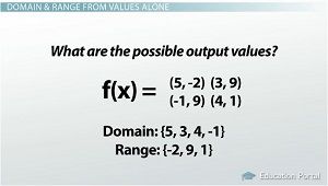 Domain Range Equations
