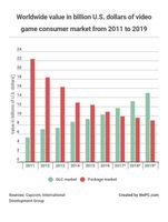 The Corporate Greed in the Gaming Industry | by Aaron Nguyen | Medium