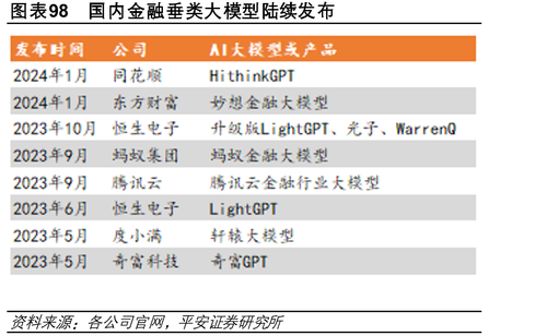 国内外通用大模型SuperCLUE基准榜单_第129页