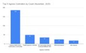 r/kubernetes - RESULTS of What Ingress Controller are you using TODAY?