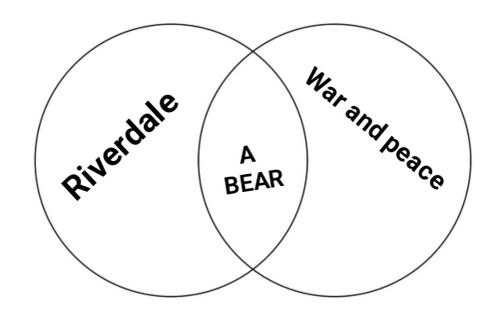 venn diagram meme | image tagged in memes | made with Piñata Farms meme generator