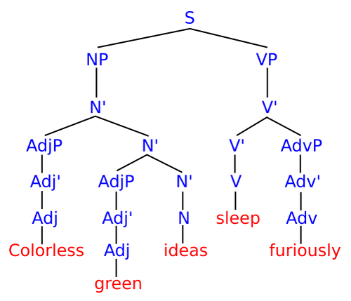Colorless green ideas sleep furiously - Wikipedia