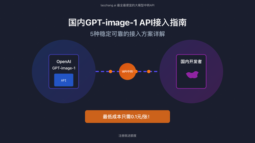 国内访问GPT-image-1 API指南封面