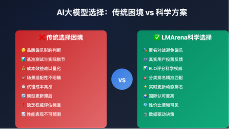 ai model selection guide lmarena rankings image 0 图示