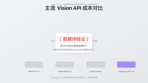 主流 Vision API 成本对比（数据待定）