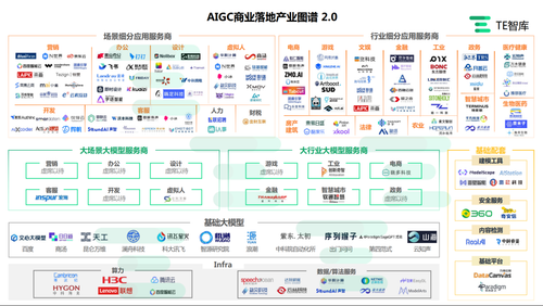 AIGC，助力智能时代的生产力方式变革