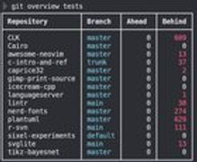 r/git - git-overview: quickly check the status of all your git repositories