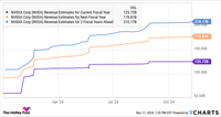 Better Artificial Intelligence (AI) Stock: Nvidia vs. Micron Technology