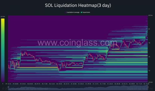 Solana Crypto Launches Major Upgrade on Mainnet as Bulls Target $80 SOL Price Retest - The Coin Republic