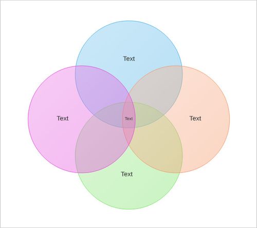 download plain 4 circle venn diagram template