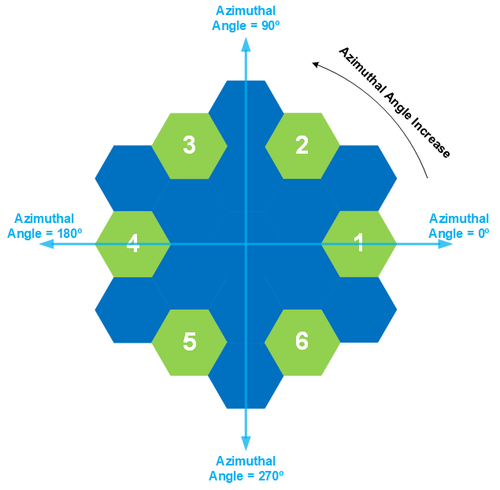 A schematic drawing the indexing rule of `control_drum_id` in the `PatternedHexMeshGenerator` object.