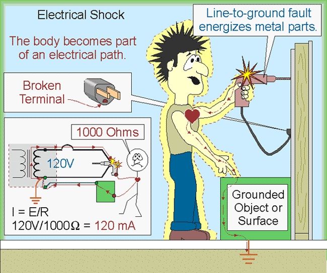 Electrical Hazards ~ www.YAGITECH.com