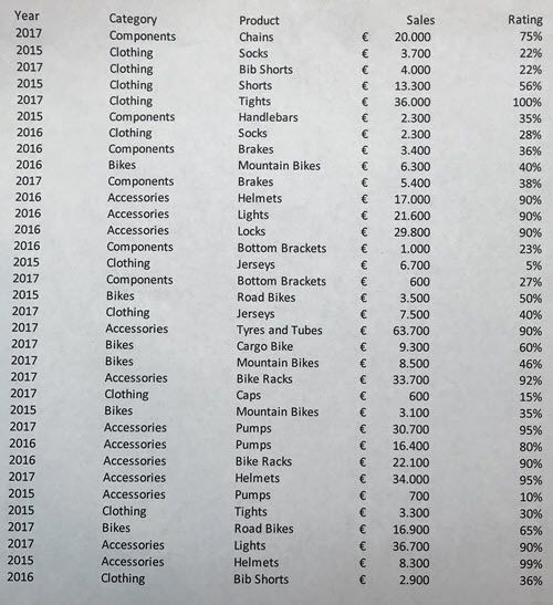 Picture of tabular data