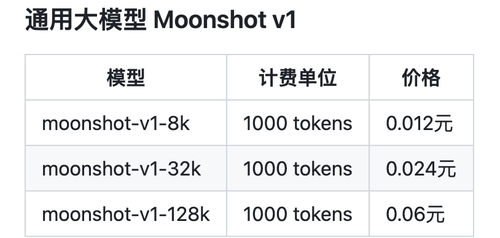 MoonShot 通用大模型定价