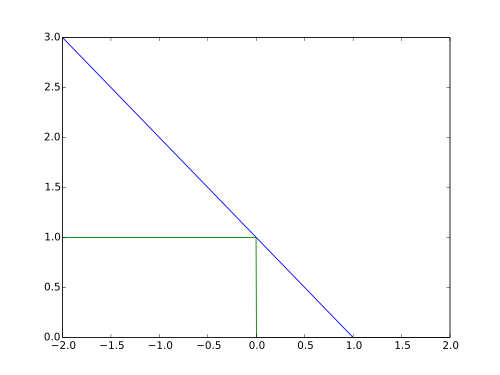 Hinge loss - Wikipedia