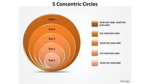 Marketing Diagram 5 Concetric Circles Strategy Diagram