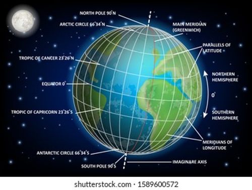 Latitude and longitude diagram. Vector educational poster, scientific infographics. Geographic coordinate system. Stock Vector