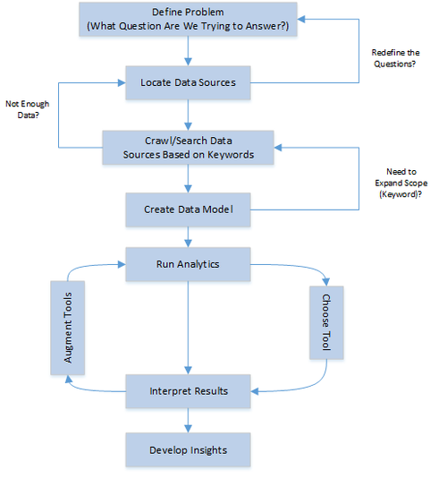socialmediaanalyticsprocess