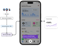 In-App Engagement Platform | Plotline