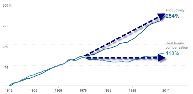 100 American CEOs have more retirement wealth than 116 million Americans. The retirement divide ...
