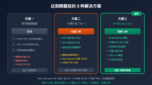 google-ai-studio-rate-limit-solution-guide 图示