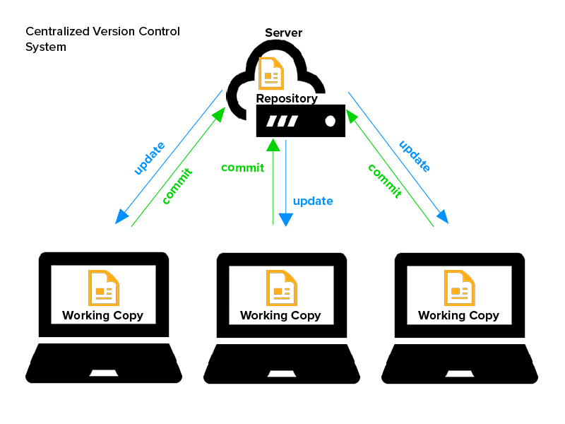 Version Control | Interactive Media Design