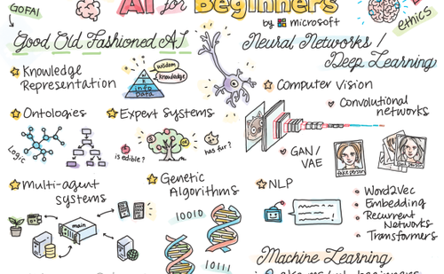 微软出品】面向初学者的AI课程
