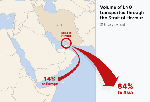 strait of hormuz daily average of lng 2024