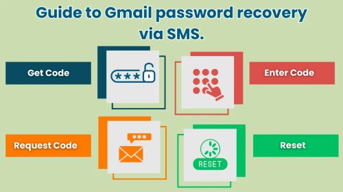 Step-by-Step Guide to Recovering Your Gmail Password via SMS