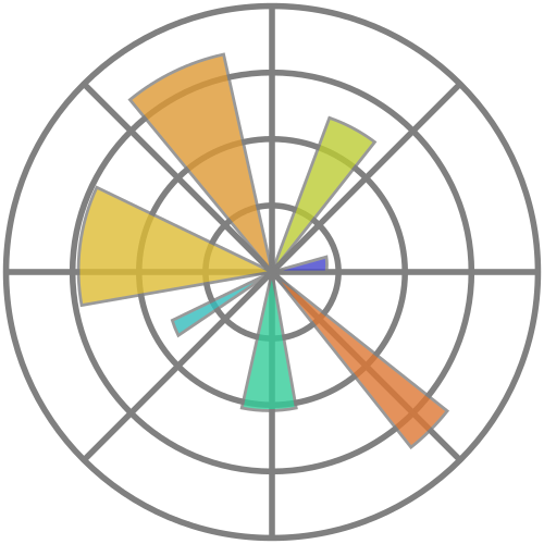 Matplotlib icon