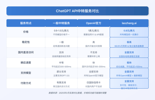 服务优势对比图