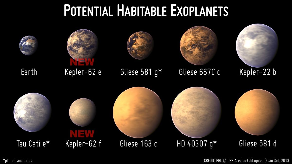 Habitable Worlds? New Kepler Planetary Systems in Images - Universe Today