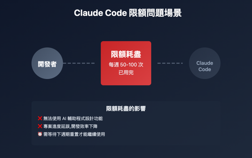 claude code quota limit solutions zh TW image 0 图示