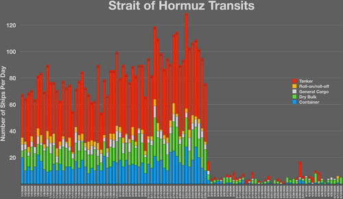 strait of hormuz transits