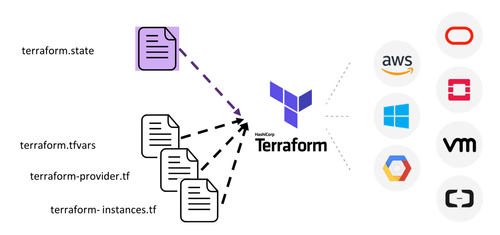 terraform config files