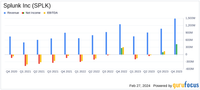 Splunk Inc (SPLK) Reports Robust Fiscal Q4 and Full Year 2024 Results