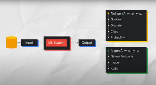 intro to gen ai slide