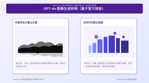 GPT-4o生成的图像样例