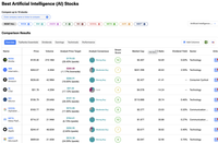 Nvidia-Backed Robotics Startup Field AI in $2B Funding Drive | Markets Insider