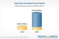 Argentina Embedded Finance Business Report 2024: Market to Grow by $2.2 Billion to 2029, Driven by Product Innovations, New Product Launches, and Business Developments