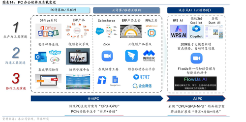 国内外主流AI大模型对比_第7页