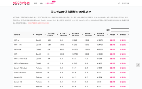 AIGCRank大语言模型API价格对比