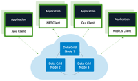 What Is A Data Grid? An Overview with Sample Use Cases | Hazelcast
