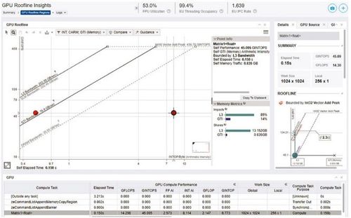Intel® Advisorの解析結果で修正を続けるかそこまでで十分と判断するかをデータから決めることができます。