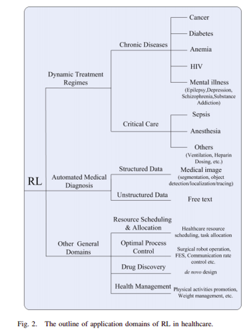 强化学习的10个现实应用