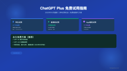 ChatGPT Plus免费试用完全指南（2025年10月最新）