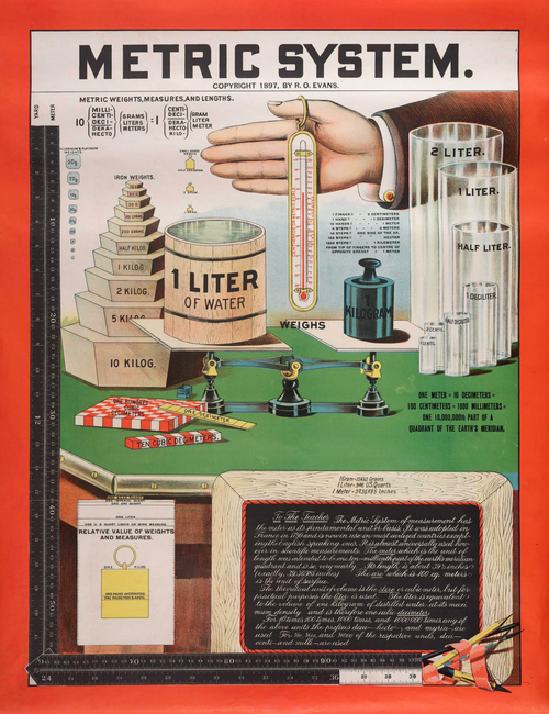 metric system chart us 1897 r o evans
